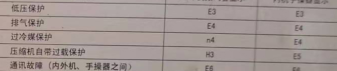 枣庄空调电话在哪里找